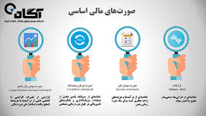 پاورپوینت بودجه بندي سرمايه اي در مدیریت مالی